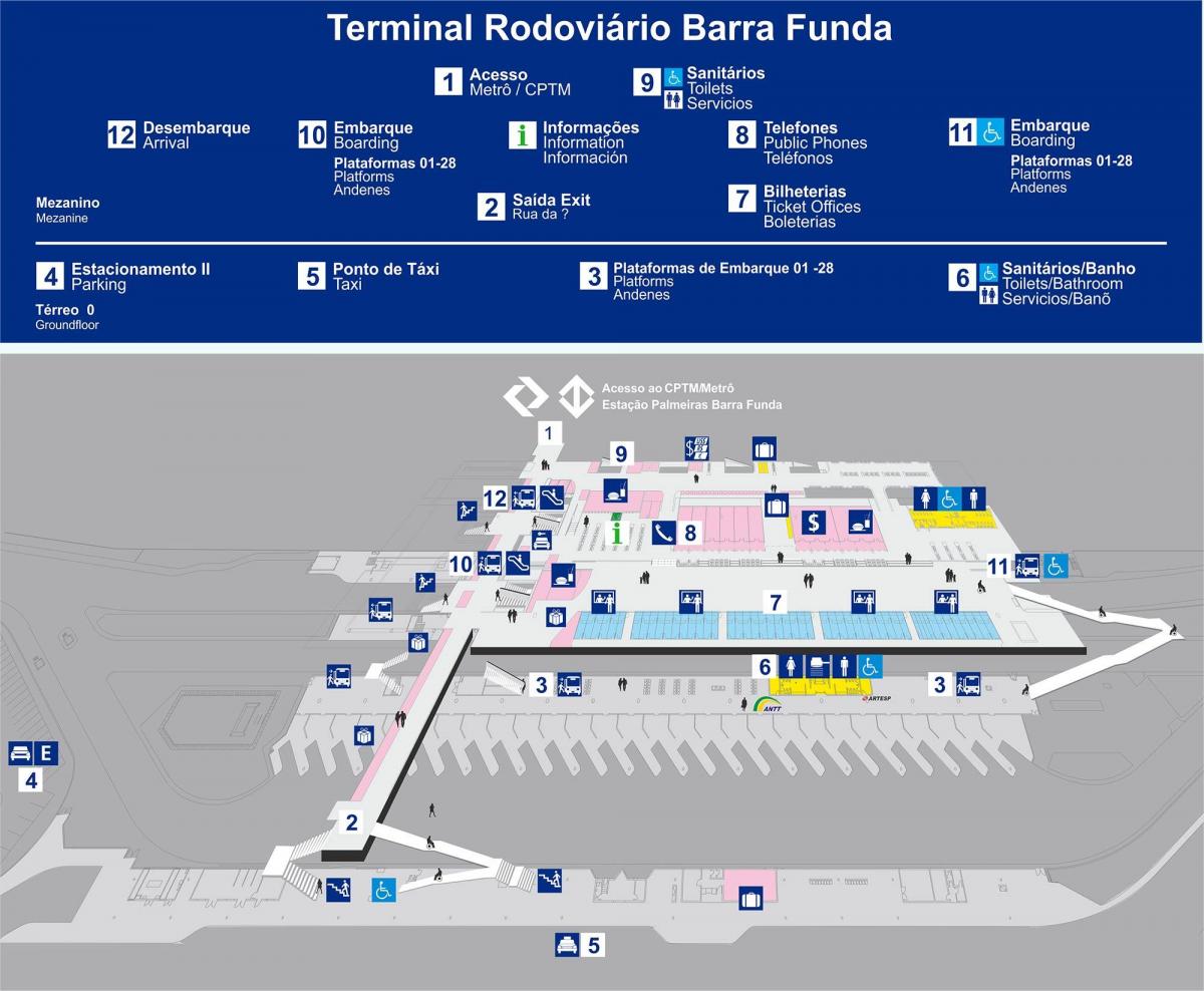 Kart av bus terminal Barra Sentrum