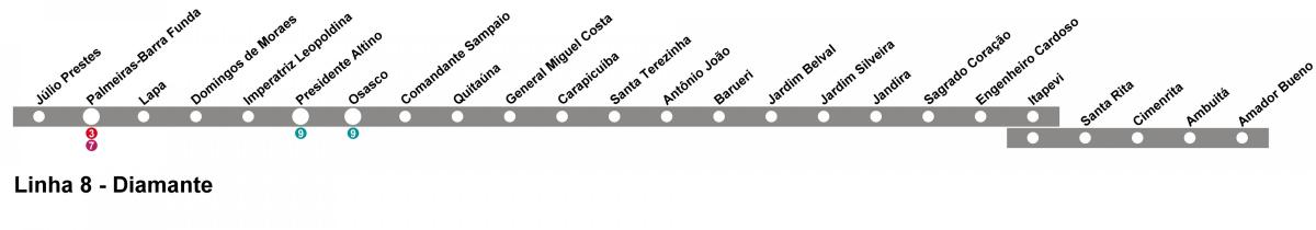 Kart over CPTM São Paulo - Linje 10 - Diamond