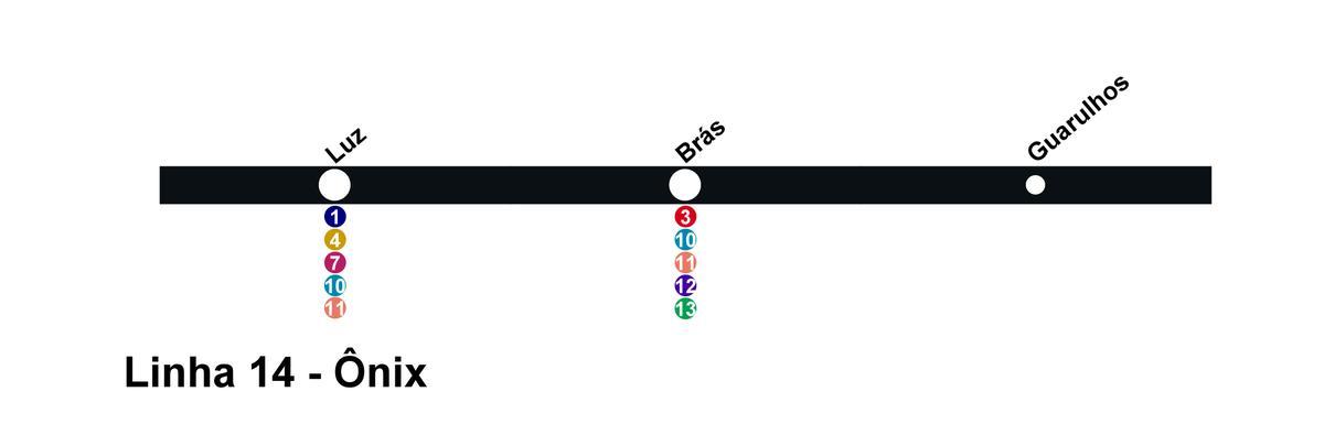 Kart over CPTM São Paulo - Linje 14 - Onix