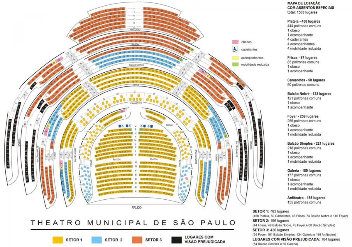 Kart av Kommunale teater av São Paulo