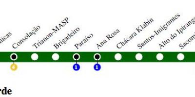 Kart av São Paulo metro - Linje 2 - Grønn