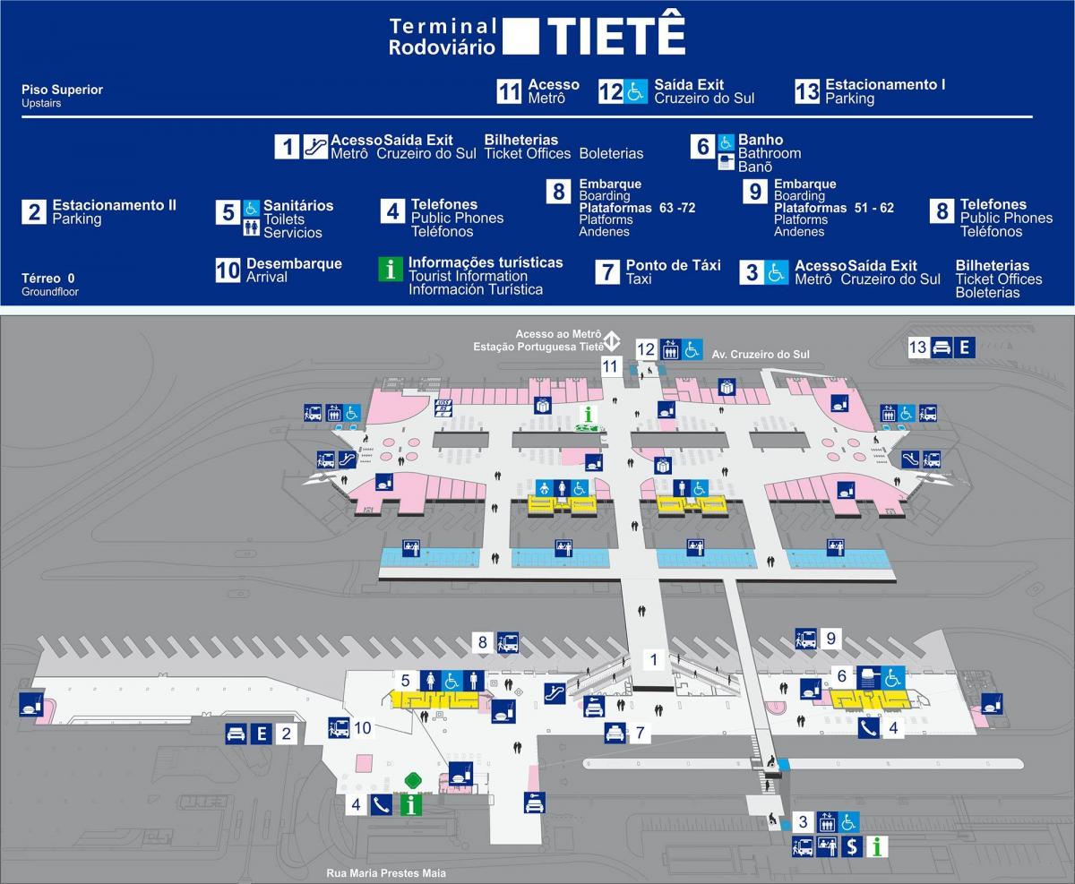 Kart av bus terminal Tietê - øvre etasje