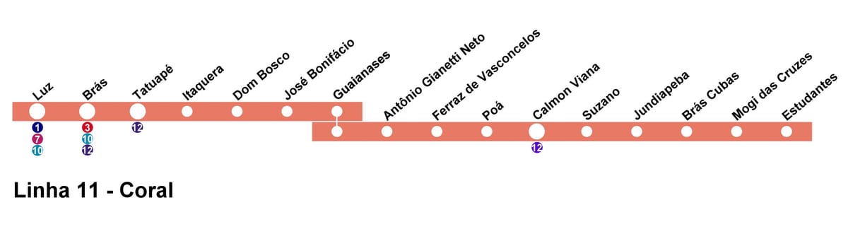 Kart over CPTM São Paulo - Linje 11 - Coral