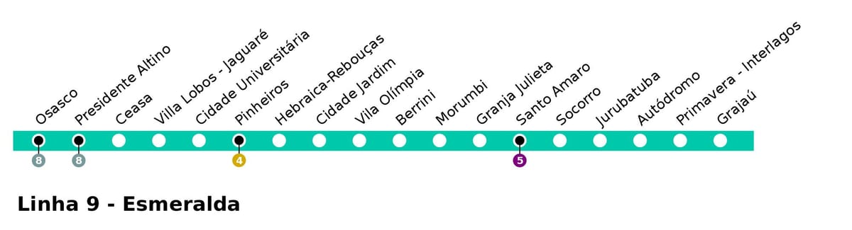 Kart over CPTM São Paulo - Linje 9 - Esmeralde