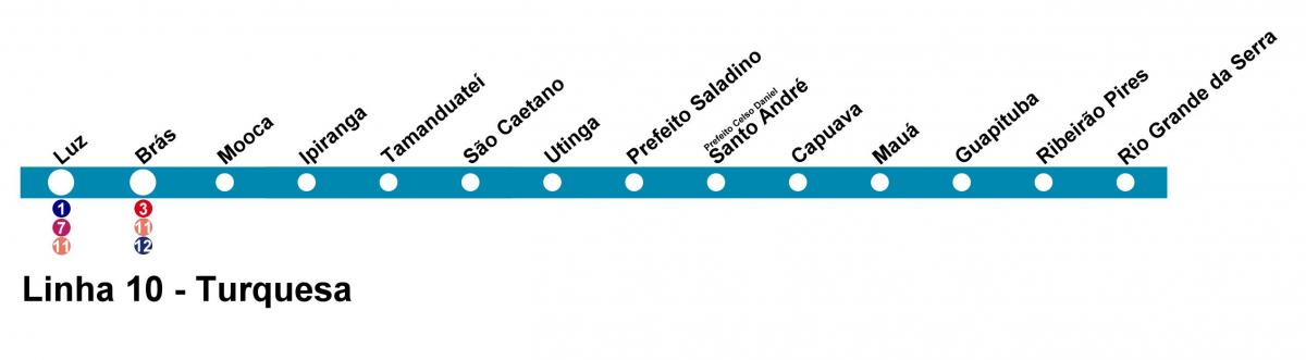 Kart over CPTM São Paulo - Linje 10 - Turkis