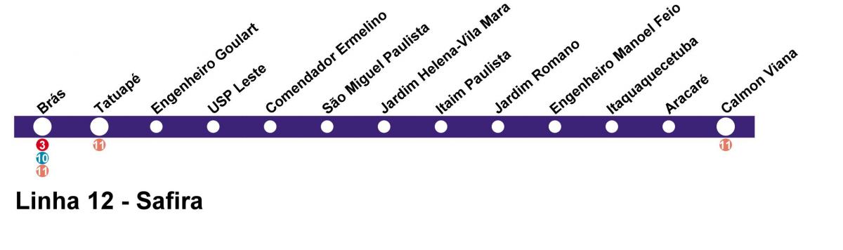 Kart over CPTM São Paulo - Linje 12 - Sapphire