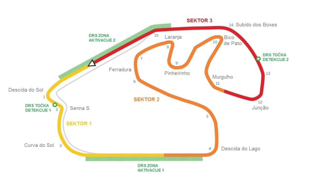 Kart over Kretsen av Interlagos São Paulo