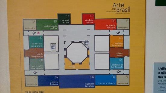Kart av pinacoteca av Delstaten São Paulo