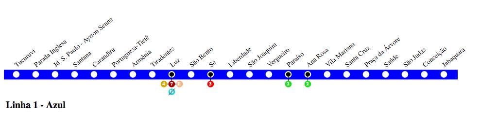 Kart av São Paulo metro - Linje 1 - Blå