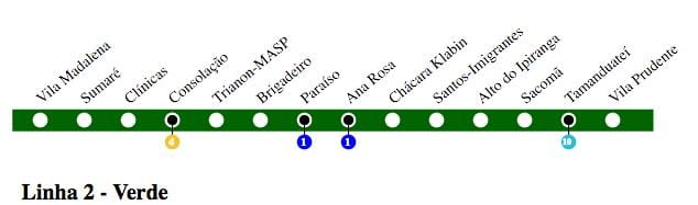 Kart av São Paulo metro - Linje 2 - Grønn