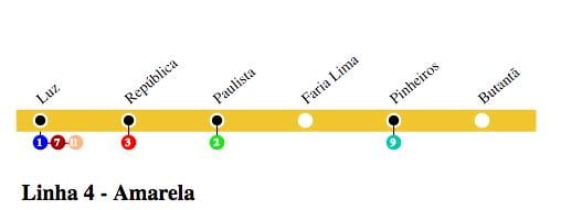 Kart av São Paulo metro - Linje 4 - Gul