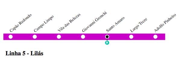 Kart av São Paulo metro - Linje 5 - Lilla
