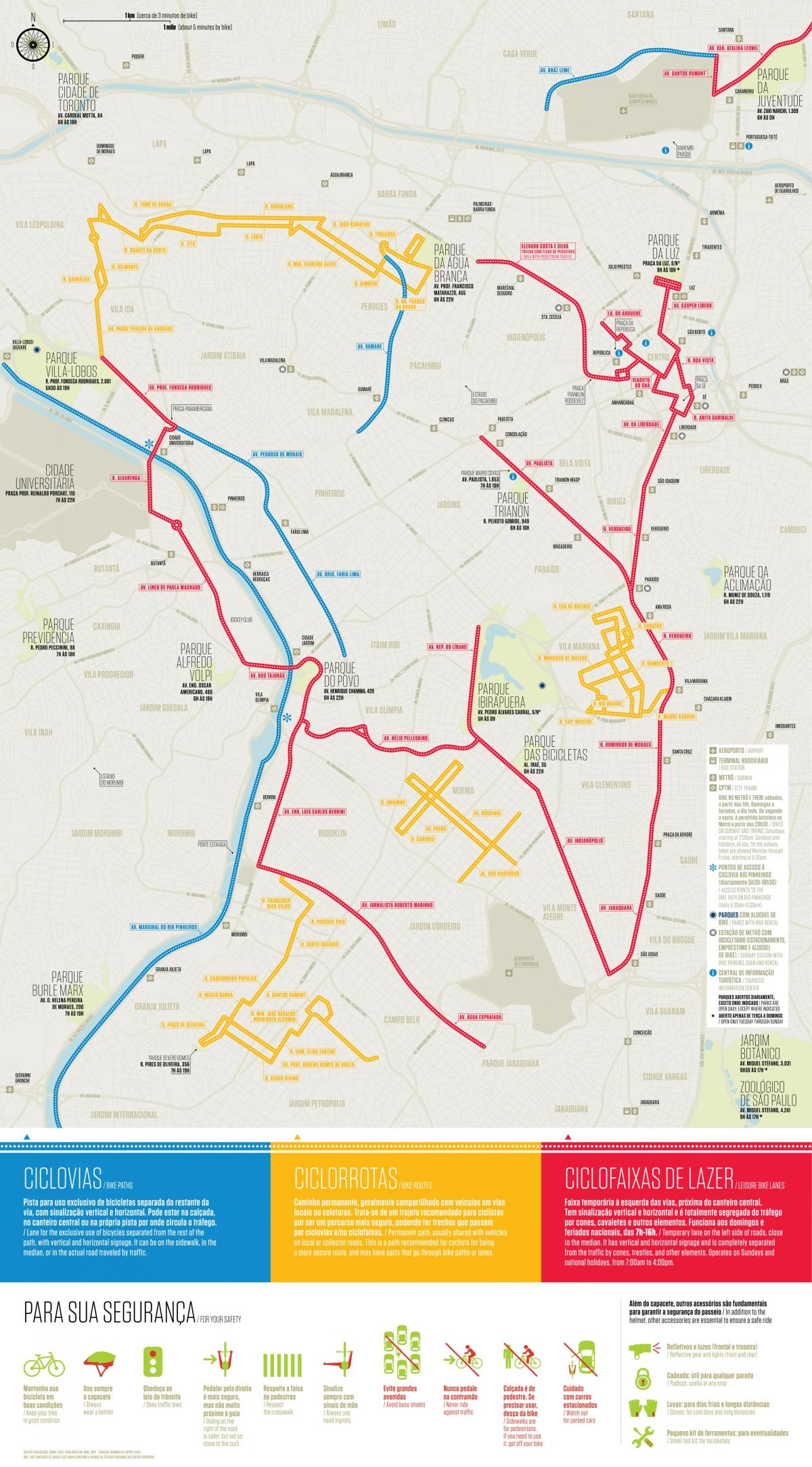 Kart av sykkel banen São Paulo
