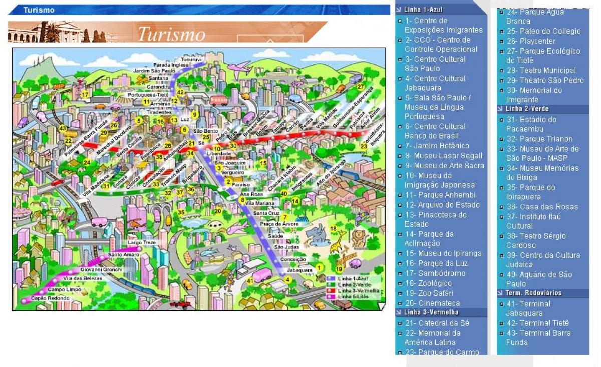 Kart av São Paulo attraksjoner