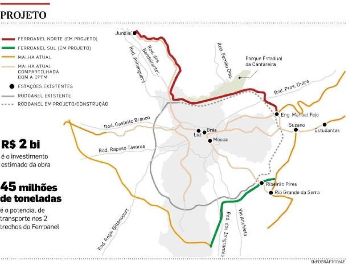 Kart av São Paulo Ferroanel