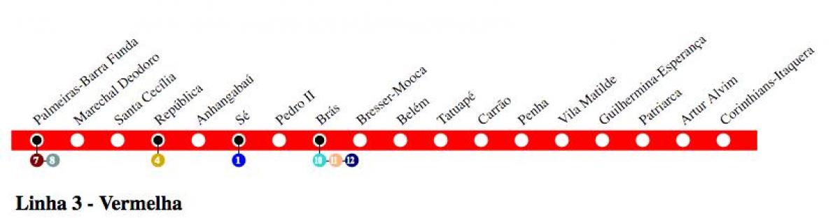 Kart av São Paulo metro - Linje 3 - Rød