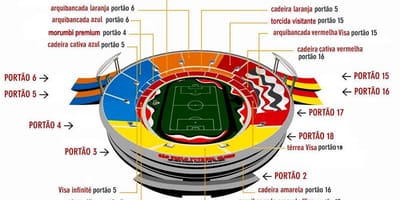 Kart over Cícero-Pompeu-de-Toledo stadion