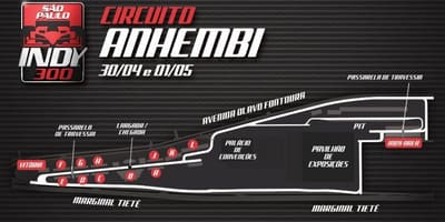 Kart av Indy 300 São Paulo