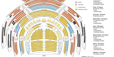 Kart av Kommunale teater av São Paulo