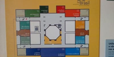 Kart av pinacoteca av Delstaten São Paulo